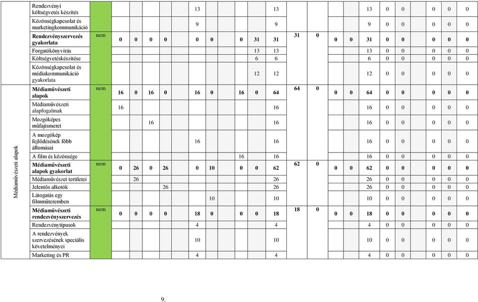 műfajismeret A mozgókép fejlődésének főbb állomásai nem 16 0 16 0 16 0 16 0 64 12 12 12 0 0 0 0 0 64 0 0 0 64 0 0 0 0 0 16 16 16 0 0 0 0 0 16 16 16 0 0 0 0 0 16 16 16 0 0 0 0 0 A film és közönsége 16