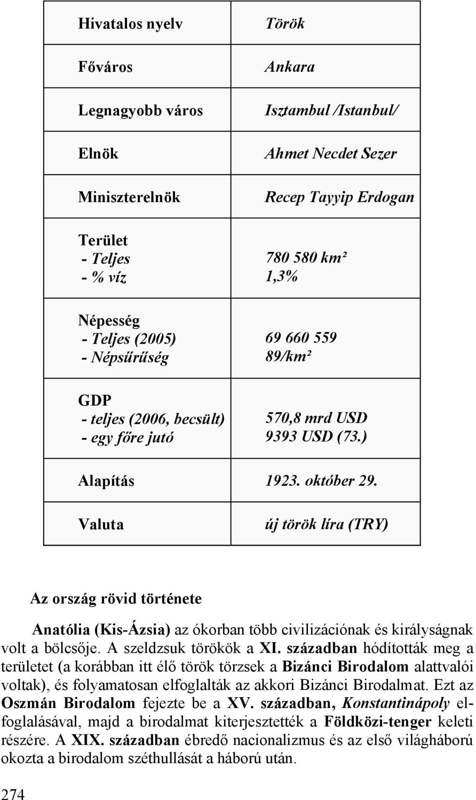 Valuta új török líra (TRY) 274 Az ország rövid története Anatólia (Kis-Ázsia) az ókorban több civilizációnak és királyságnak volt a bölcsője. A szeldzsuk törökök a XI.
