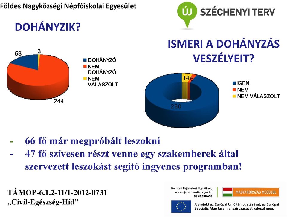 szívesen részt venne egy szakemberek által