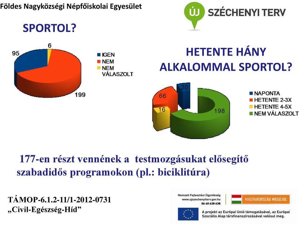 részt vennének a testmozgásukat