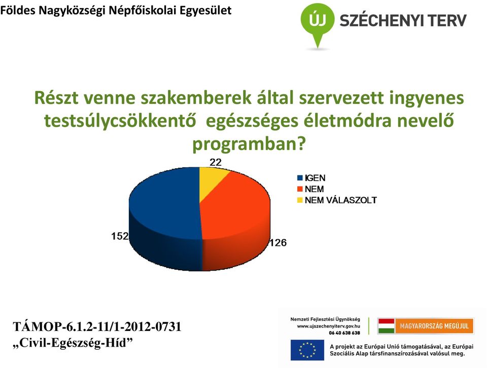 testsúlycsökkentő