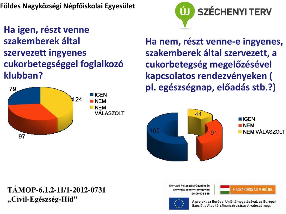 Ha nem, részt venne-e ingyenes, szakemberek által szervezett,