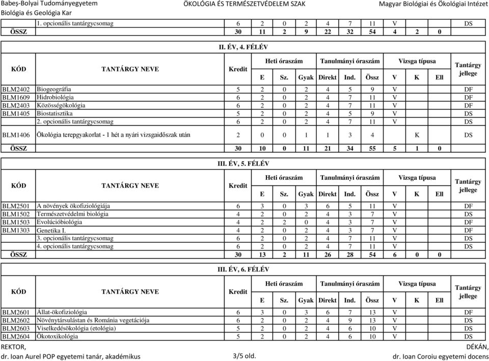 opcionális tantárgycsomag BLM1406 Ökológia terepgyakorlat - 1 hét a nyári vizsgaidőszak után 2 0 0 1 1 3 4 K DS ÖSSZ 30 10 0 11 21 34 55 5 1 0 BLM2501 A növények ökofiziológiája BLM1502