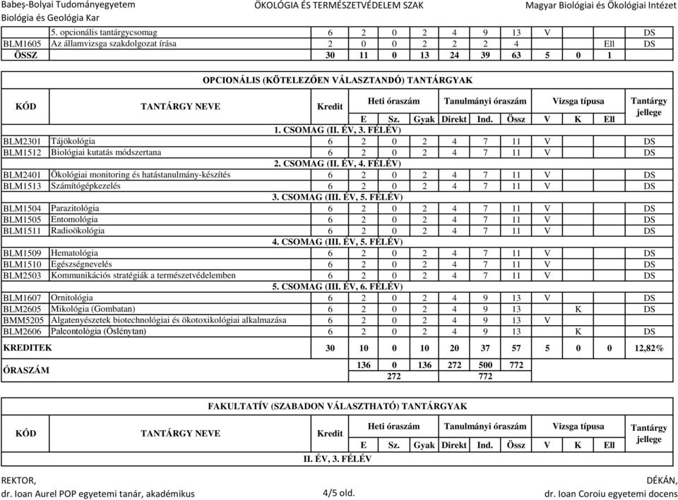 FÉLÉV) BLM1504 Parazitológia BLM1505 Entomológia BLM1511 Radioökológia 4. CSOMAG (III. ÉV, 5.