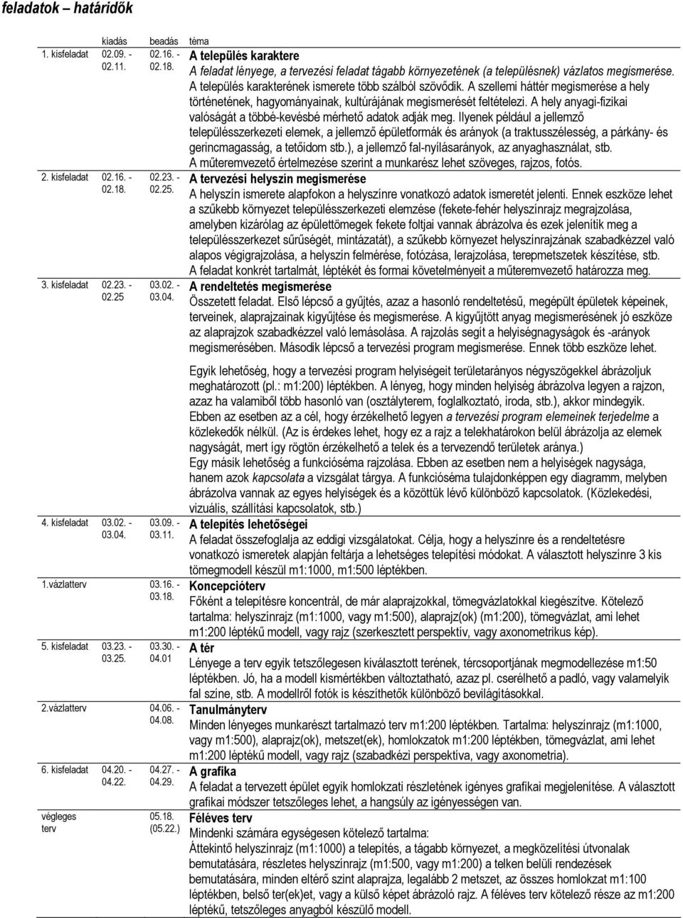 végleges terv 04.27. - 04.29. 05.18. (05.22.) A település karaktere A feladat lényege, a tervezési feladat tágabb környezetének (a településnek) vázlatos megismerése.