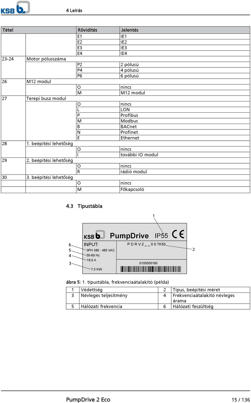 beépítési lehetőség O nincs M Főkapcsoló 4.3 Típustábla 1 6 5 4 3 PumpDrive IP55 INPUT: P D R V 2 0 0 7K50 3PH 380 : 480 VAC 50-60 Hz 18,0 A 0105000180 7,5 KW 2 ábra 5: 1.