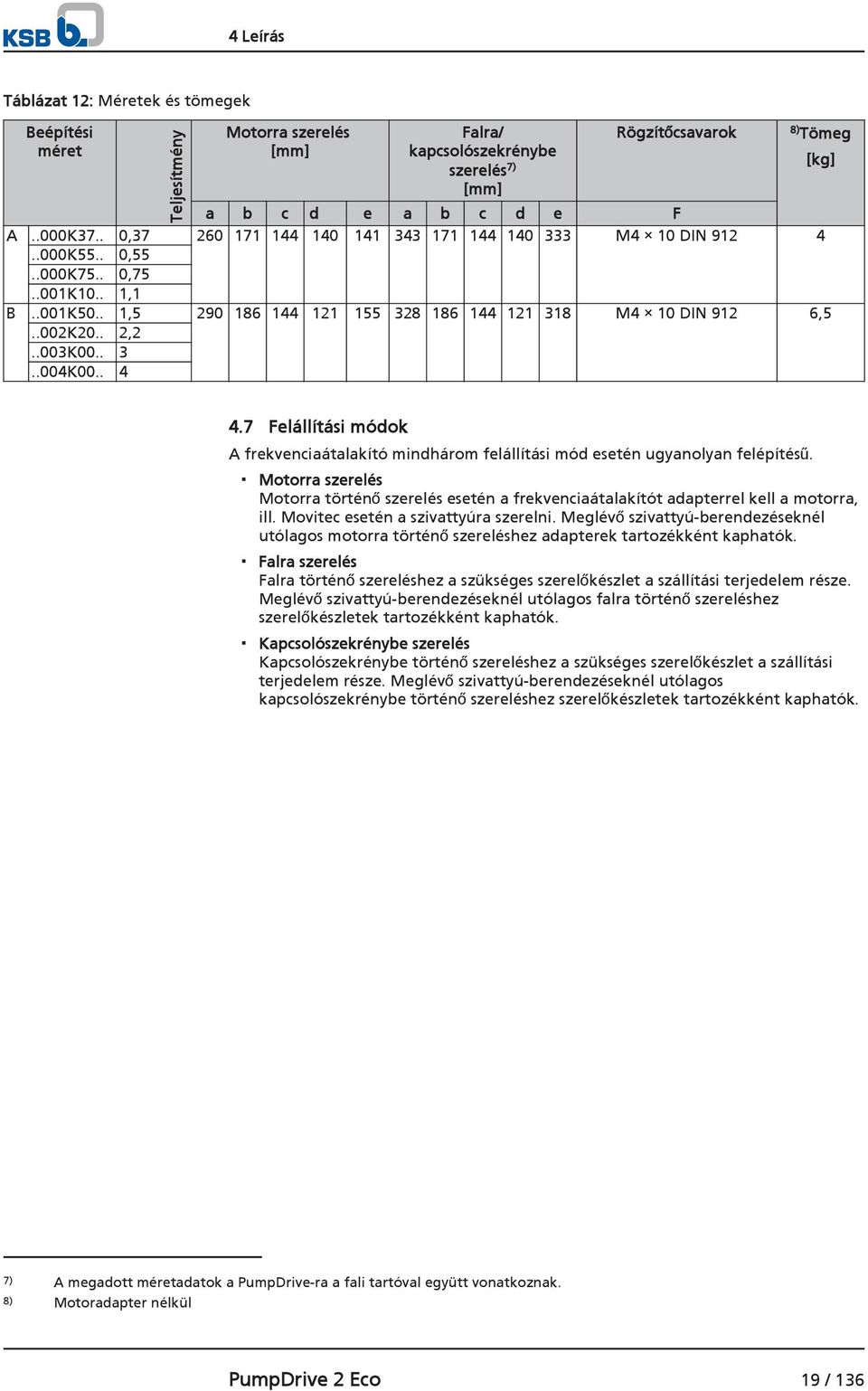 .003K00.. 3..004K00.. 4 [kg] 4.7 Felállítási módok A frekvenciaátalakító mindhárom felállítási mód esetén ugyanolyan felépítésű.