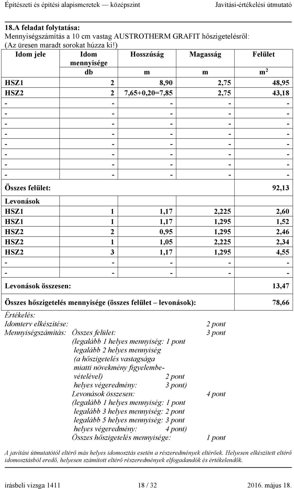 - Összes felület: 92,13 Levonások HSZ1 1 1,17 2,225 2,60 HSZ1 1 1,17 1,295 1,52 HSZ2 2 0,95 1,295 2,46 HSZ2 1 1,05 2,225 2,34 HSZ2 3 1,17 1,295 4,55 - - - - - - - - - - Levonások összesen: 13,47