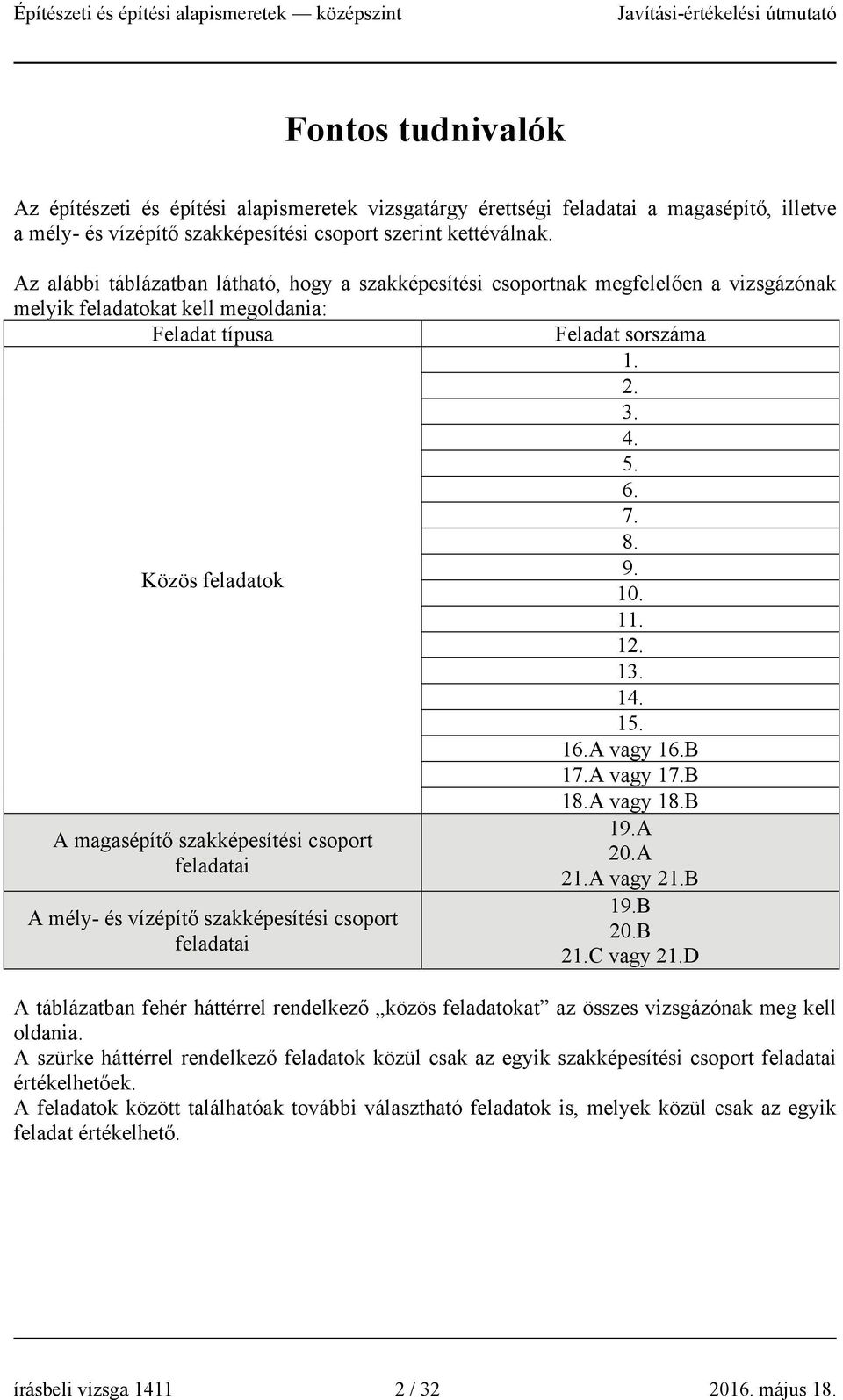 Közös feladatok 10. 11. 12. 13. 14. 15. 16.A vagy 16.B 17.A vagy 17.B A magasépítő szakképesítési csoport feladatai A mély- és vízépítő szakképesítési csoport feladatai 18.A vagy 18.B 19.A 20.A 21.