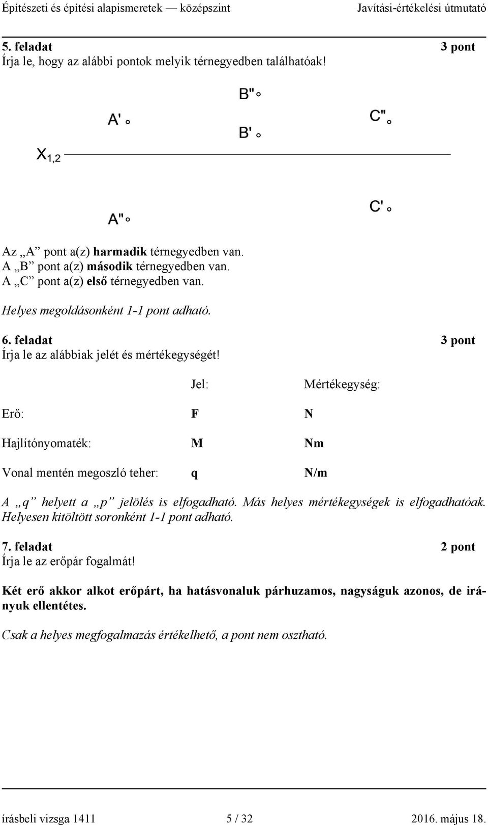 Jel: Mértékegység: Erő: F N Hajlítónyomaték: M Nm Vonal mentén megoszló teher: q N/m A q helyett a p jelölés is elfogadható. Más helyes mértékegységek is elfogadhatóak.