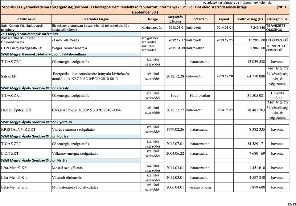 Satrax kft földgáz, villamosenergia SzSzB Megyei Gyermekvédelmi Központ Baktalórántháza SzSzB Megyei Ápoló Gondozó Otthon Gacsály Harcon Építési Kft Enetgetikai korszerüsítésére irányuló kivitelezési