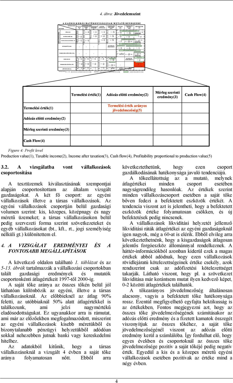 (ékesítési ár) t (szk öza rá nyos jövedelm ezőség) ÖKONÓIAI AKONYSÁG KÖLTSÉGAKONYSÁG i t ÖVD L ZŐ SÉ GI ÁT A (Költségarányos jövedelm ezőség) (Te rm e lési ék ar á- ny os jö ve de lm e ző ség) T ÉK