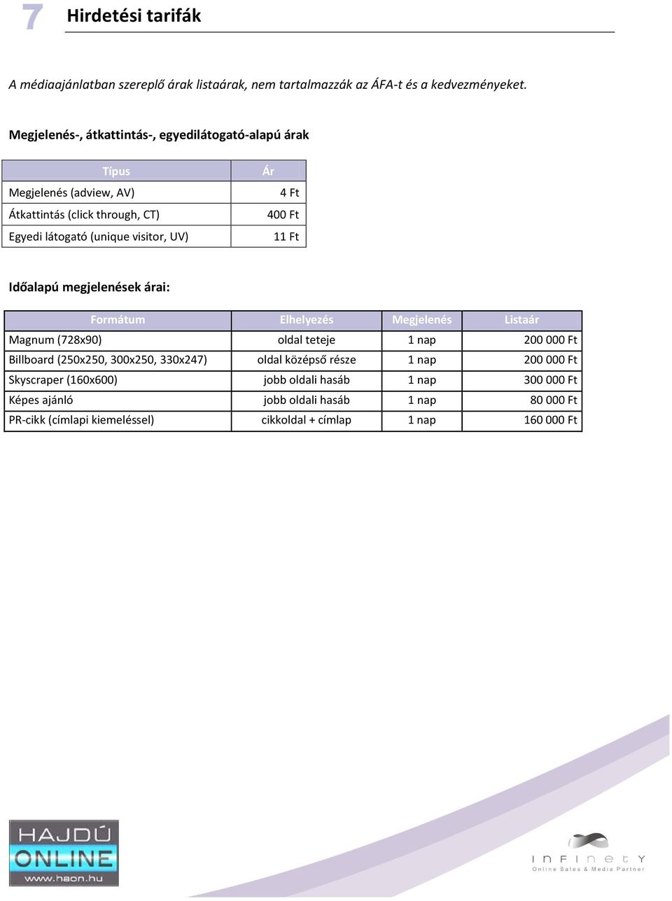 400 Ft 11 Ft Időalapú megjelenések árai: Formátum Elhelyezés Megjelenés Listaár Magnum (728x90) oldal teteje 1 nap 200 000 Ft Billboard (250x250, 300x250,