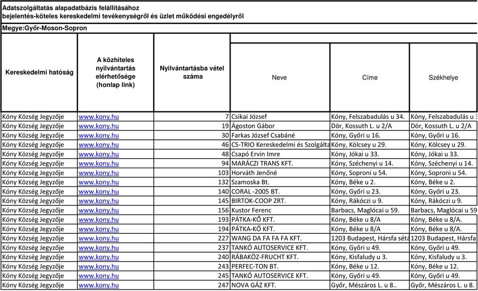 u 2/A Dör, Kossuth L. u 2/A Kóny Község Jegyzője www.kony.hu 30 Farkas József Csabáné Kóny, Győri u 16. Kóny, Győri u 16. Kóny Község Jegyzője www.kony.hu 46 CS-TRIO Kereskedelmi és Szolgáltató Kóny, Kft.