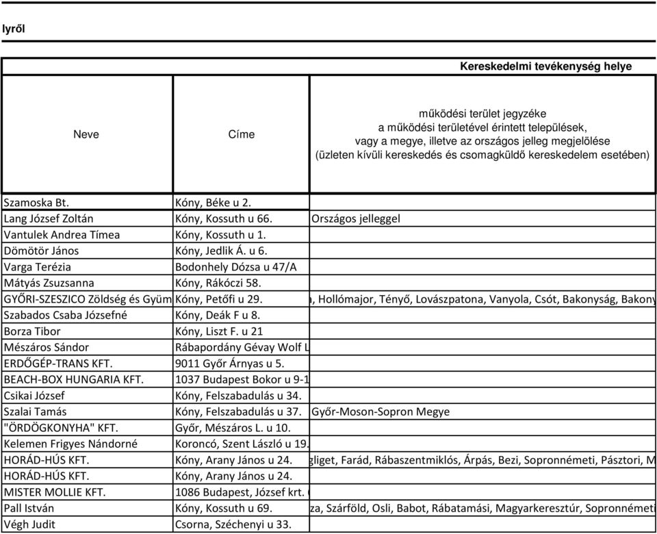 Dömötör János Kóny, Jedlik Á. u 6. Varga Terézia Bodonhely Dózsa u 47/A Mátyás Zsuzsanna Kóny, Rákóczi 58.