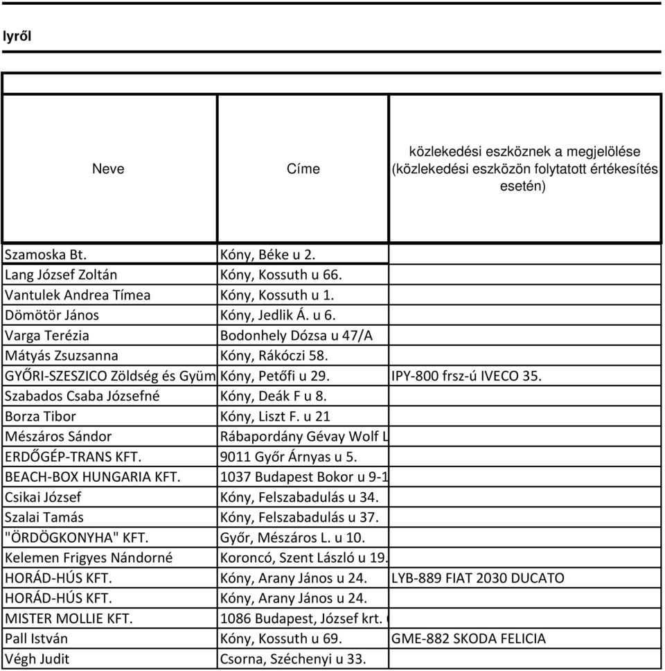 GYŐRI-SZESZICO Zöldség és Gyümölcs Kóny, Kereskedelmi Petőfi u 29. Bt. IPY-800 frsz-ú IVECO 35. Szabados Csaba Józsefné Kóny, Deák F u 8. Borza Tibor Kóny, Liszt F.