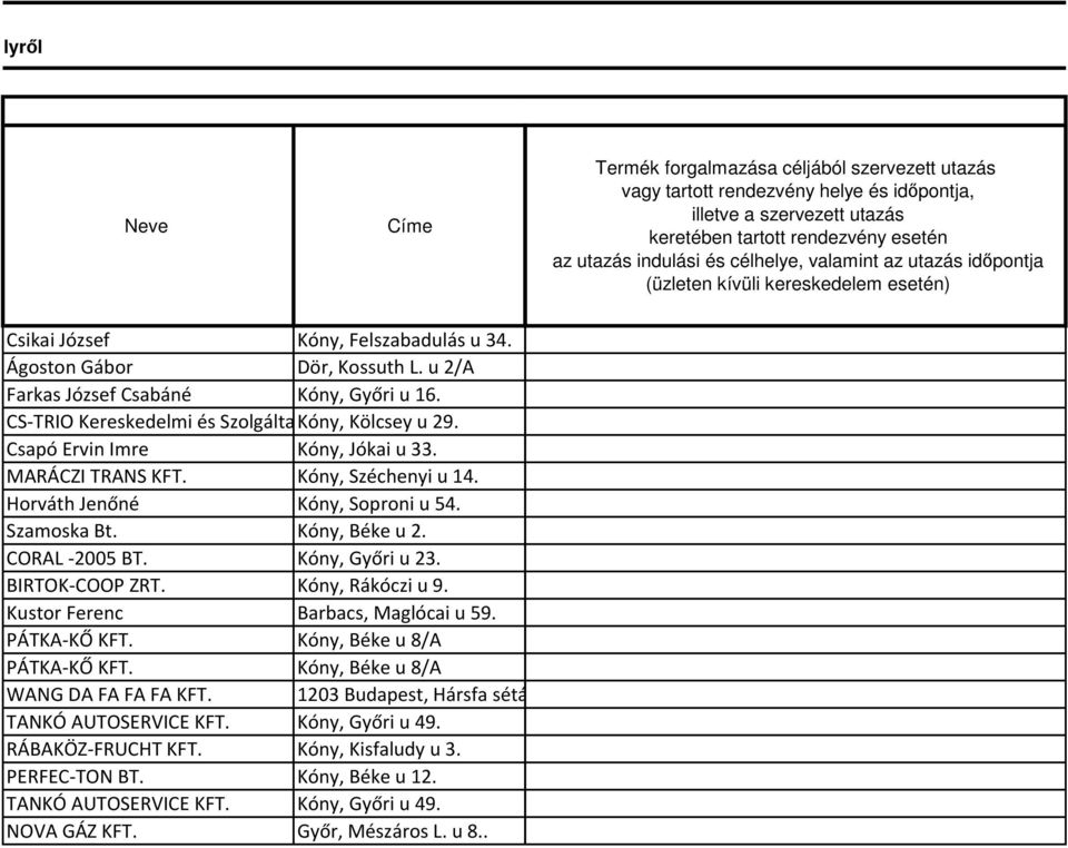 CS-TRIO Kereskedelmi és Szolgáltató Kóny, Kft. Kölcsey u 29. Csapó Ervin Imre Kóny, Jókai u 33. MARÁCZI TRANS KFT. Kóny, Széchenyi u 14. Horváth Jenőné Kóny, Soproni u 54. Szamoska Bt. Kóny, Béke u 2.