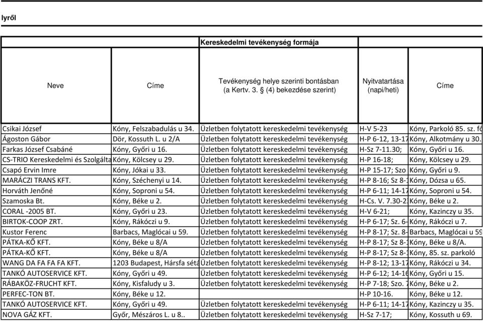 u 2/A Üzletben folytatott kereskedelmi tevékenység H-P 6-12, 13-17; Kóny, Szo 6-12; Alkotmány V 8-11. u 30. Farkas József Csabáné Kóny, Győri u 16.