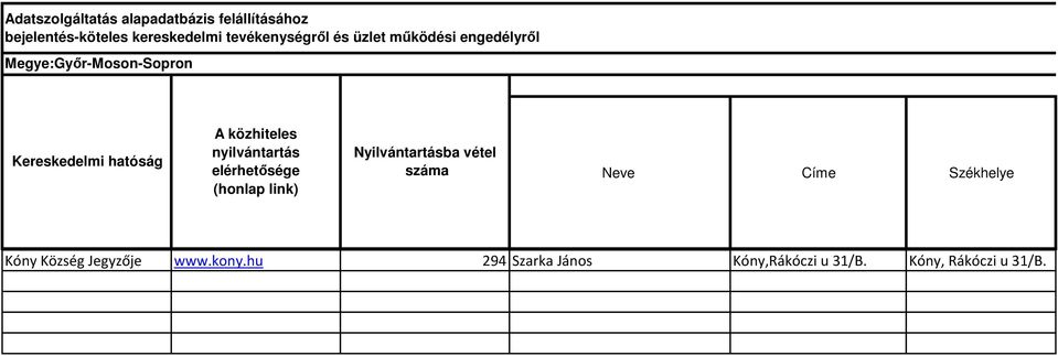 hatóság A közhiteles nyilvántartás elérhetősége (honlap link) Nyilvántartásba vétel