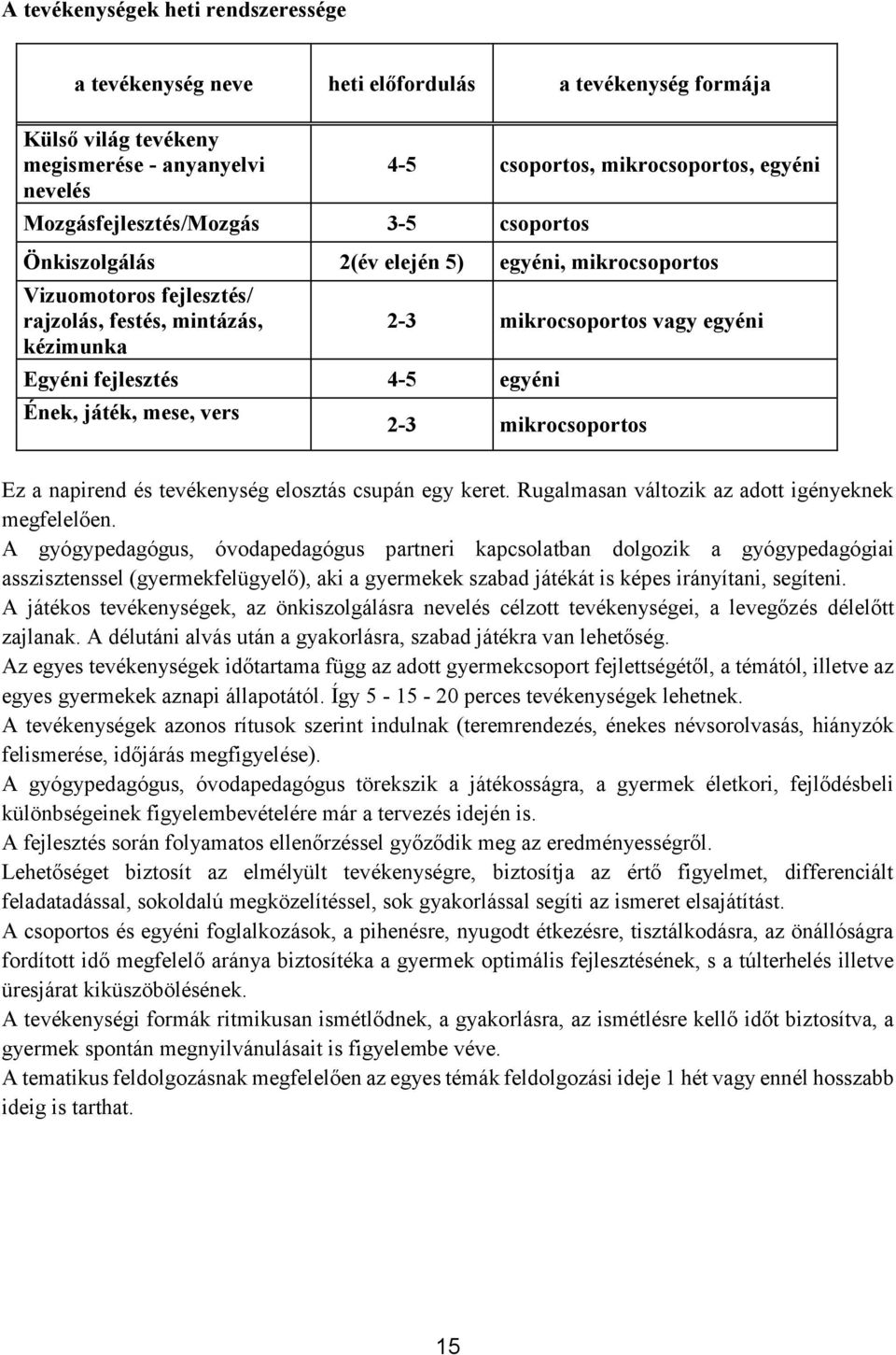 vers 2-3 mikrocsoportos vagy egyéni 2-3 mikrocsoportos Ez a napirend és tevékenység elosztás csupán egy keret. Rugalmasan változik az adott igényeknek megfelelően.