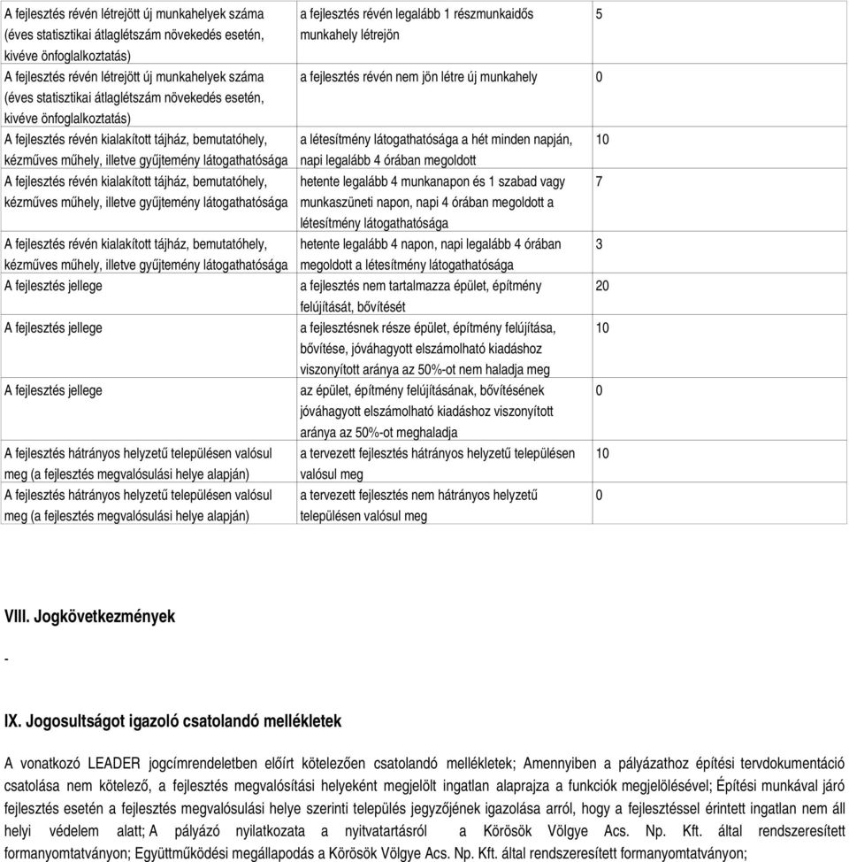 bemutatóhely, kézműves műhely, illetve gyűjtemény látogathatósága A fejlesztés révén kialakított tájház, bemutatóhely, kézműves műhely, illetve gyűjtemény látogathatósága A fejlesztés jellege A