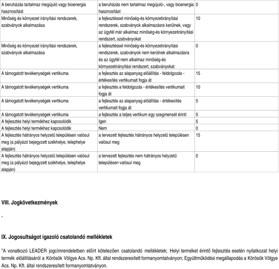 környezetirányítási rendszert, szabványokat a fejlesztéssel minőség-és környezetirányítási rendszerek, szabványok nem kerülnek alkalmazásra és az ügyfél nem alkalmaz minőség-és környezetirányítási