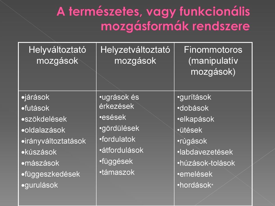 függeszkedések gurulások ugrások és érkezések esések gördülések fordulatok átfordulások