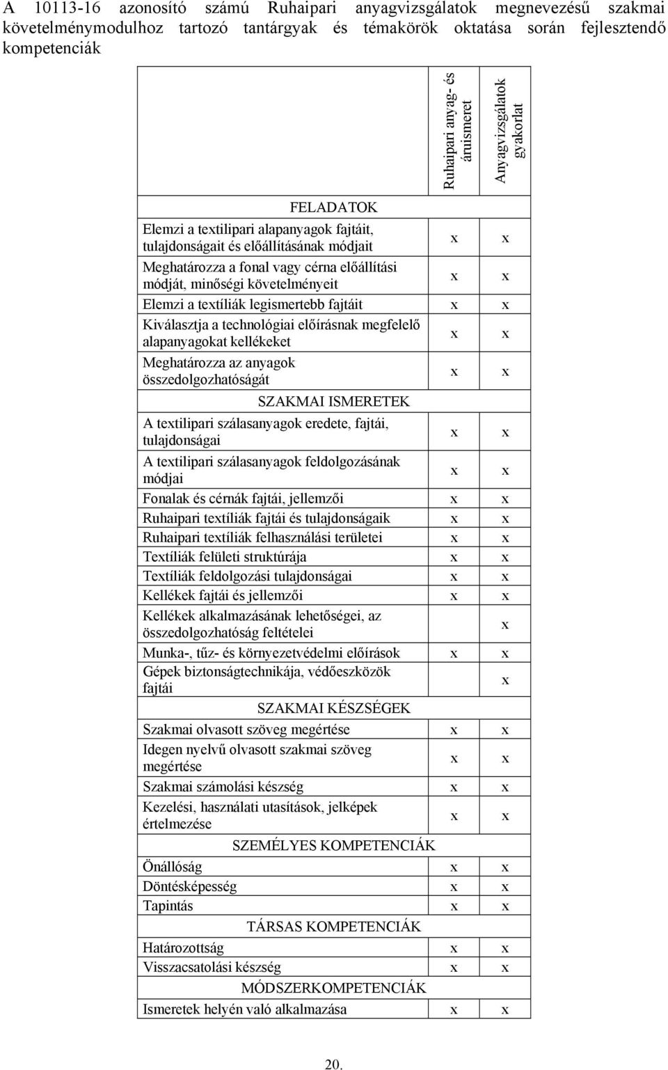 Elemzi a tetíliák legismertebb fajtáit Kiválasztja a technológiai előírásnak megfelelő alapanyagokat kellékeket Meghatározza az anyagok összedolgozhatóságát SZAKMAI ISMERETEK A tetilipari