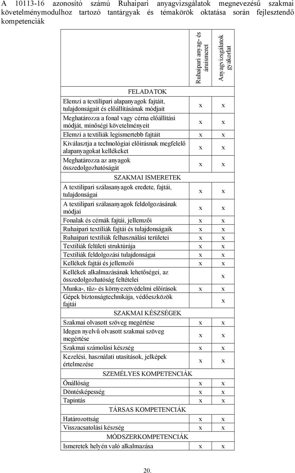 Elemzi a tetíliák legismertebb fajtáit Kiválasztja a technológiai előírásnak megfelelő alapanyagokat kellékeket Meghatározza az anyagok összedolgozhatóságát SZAKMAI ISMERETEK A tetilipari