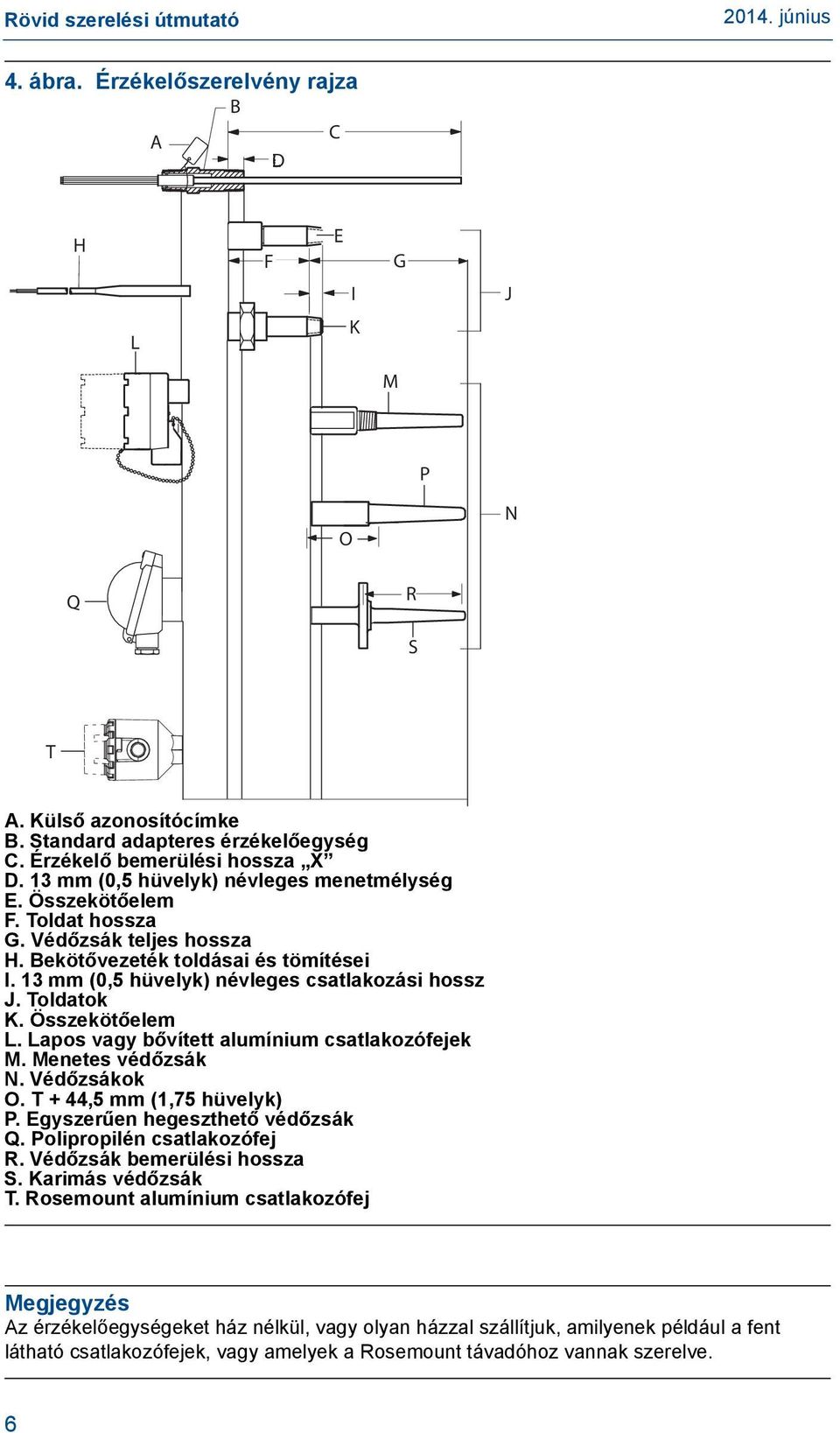 Toldatok K. Összekötőelem L. Lapos vagy bővített alumínium csatlakozófejek M. Menetes védőzsák N. Védőzsákok O. T + 44,5 mm (1,75 hüvelyk) P. Egyszerűen hegeszthető védőzsák Q.