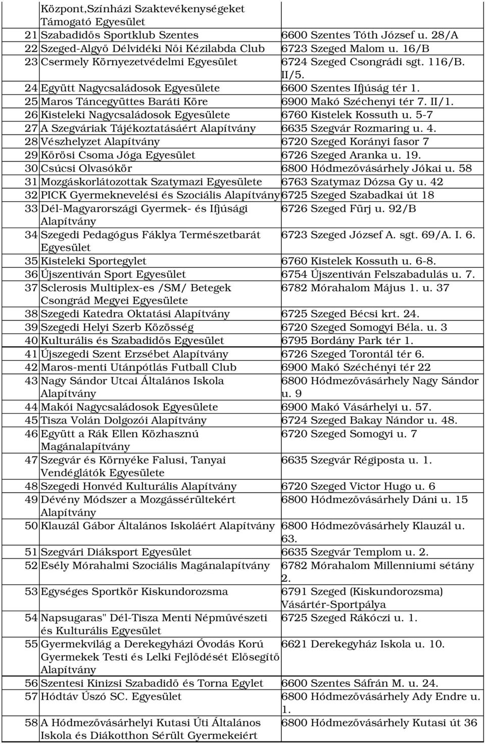 26 Kisteleki Nagycsaládosok e 6760 Kistelek Kossuth u. 5 7 27 A Szegváriak Tájékoztatásáért 6635 Szegvár Rozmaring u. 4.