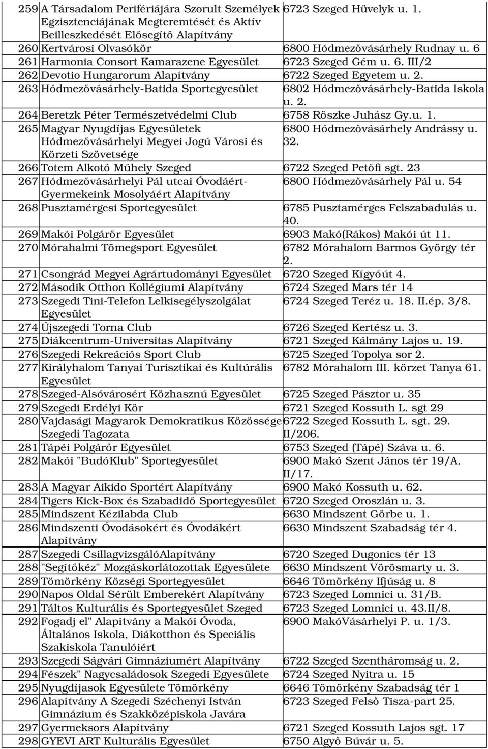 u. 1. 265 Magyar Nyugdíjas ek Hódmezővásárhelyi Megyei Jogú Városi és Körzeti Szövetsége 6800 Hódmezővásárhely Andrássy u. 32. 266 Totem Alkotó Műhely Szeged 6722 Szeged Petőfi sgt.