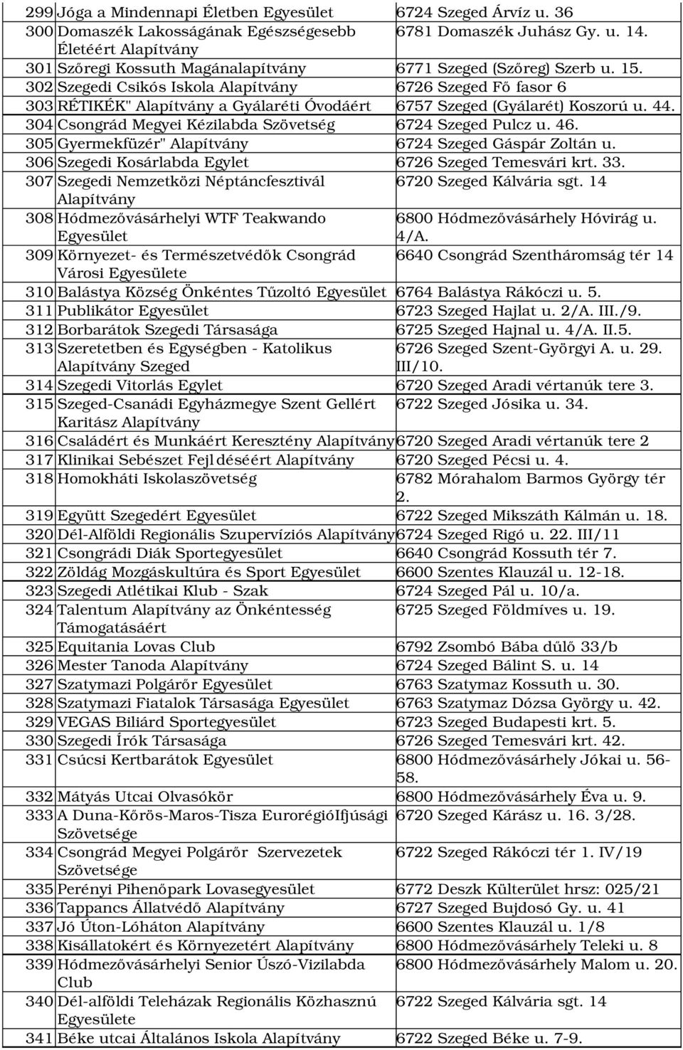305 Gyermekfüzér" 6724 Szeged Gáspár Zoltán u. 306 Szegedi Kosárlabda Egylet 6726 Szeged Temesvári krt. 33. 307 Szegedi Nemzetközi Néptáncfesztivál 6720 Szeged Kálvária sgt.