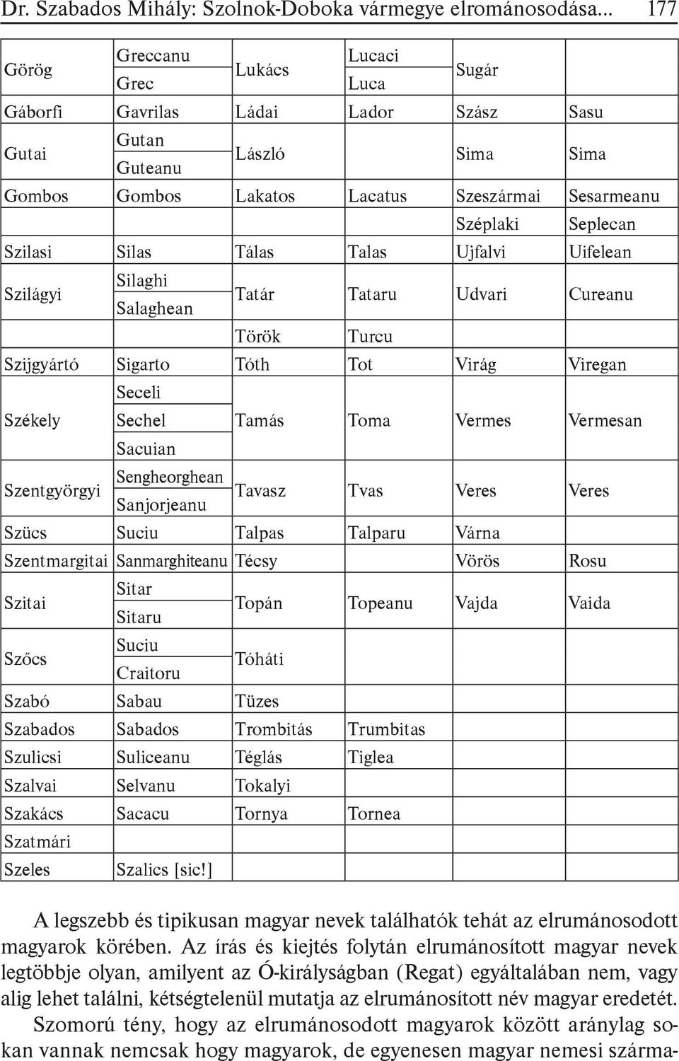 Viregan Seceli Székely Sechel Tamás Toma Vermes Vermesan Sacuian Sengheorghean Szentgyörgyi Tavasz Sanjorjeanu Tvas Veres Veres Szücs Suciu Talpas Talparu Várna Szentmargitai Sanmarghiteanu Técsy