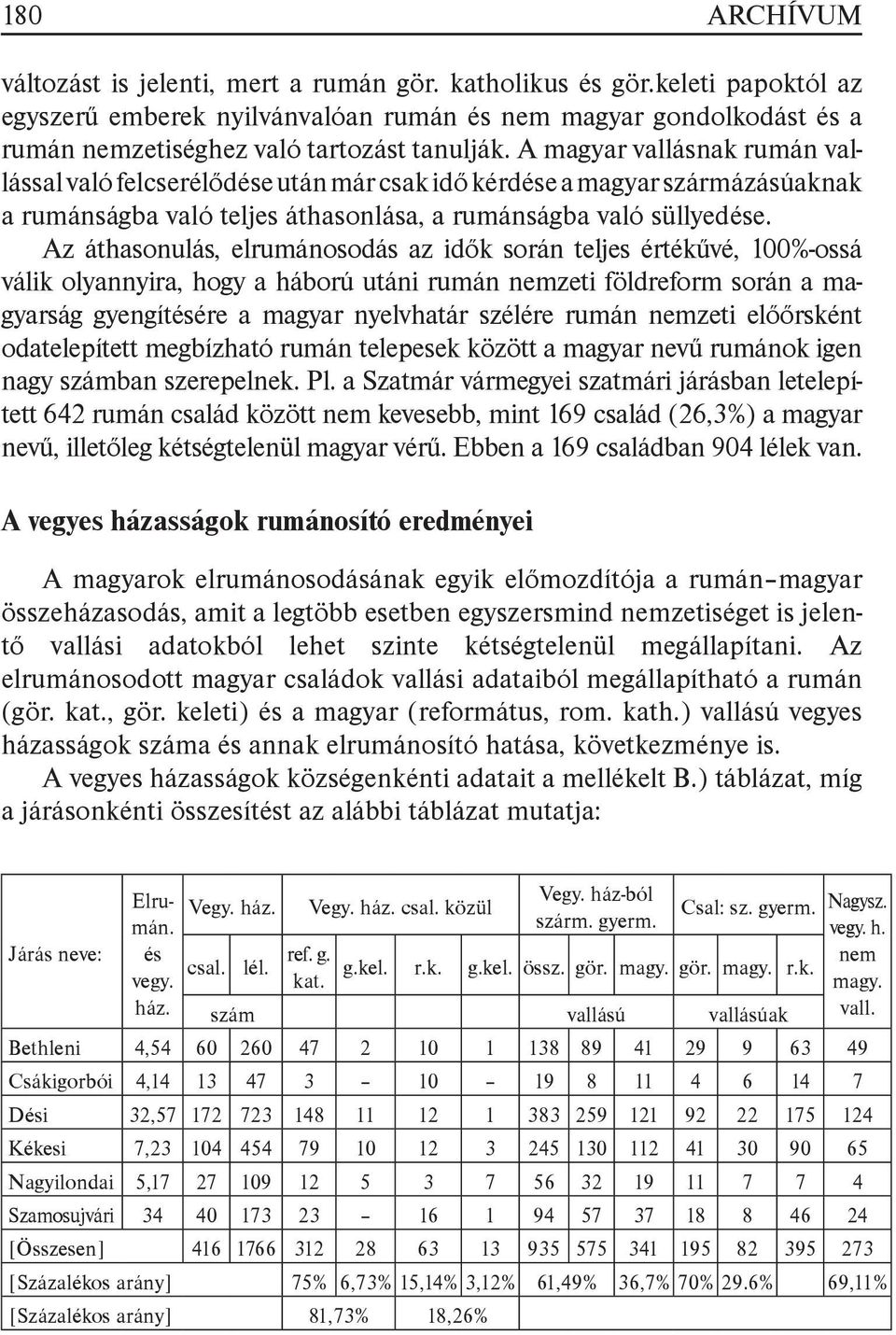 A magyar vallásnak rumán vallással való felcserélődése után már csak idő kérdése a magyar szármázásúaknak a rumánságba való teljes áthasonlása, a rumánságba való süllyedése.