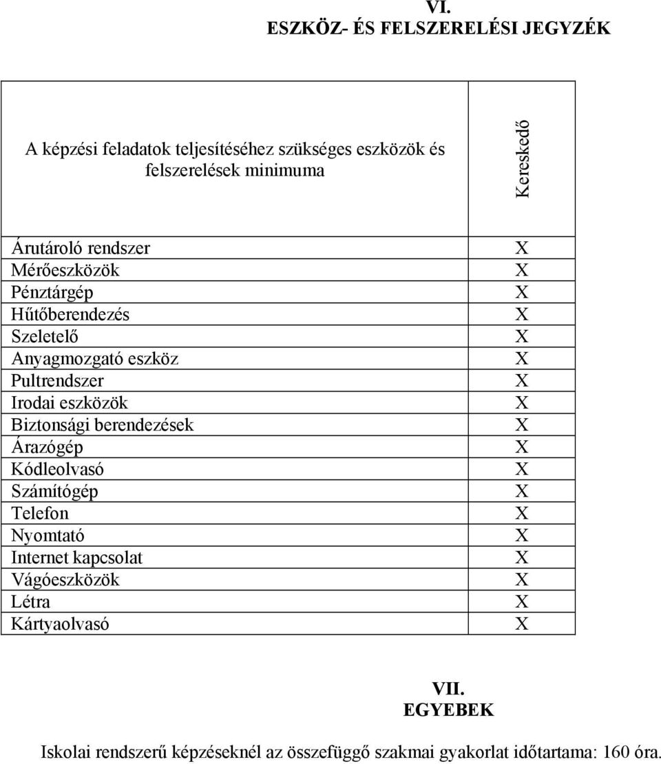 Pultrendszer Irodai eszközök iztonsági berendezések Árazógép Kódleolvasó Számítógép Telefon Nyomtató Internet