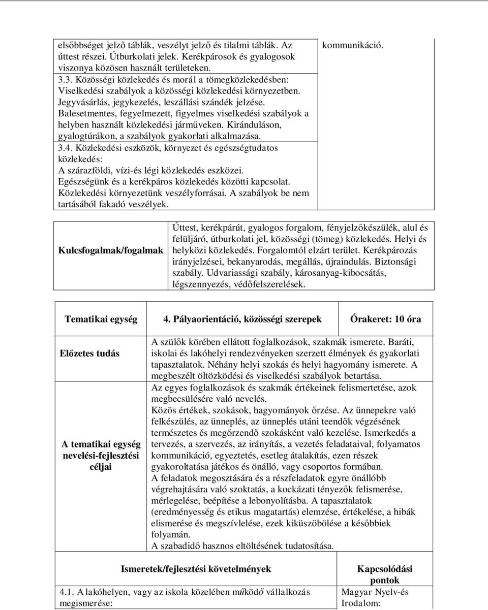 Balesetmentes, fegyelmezett, figyelmes viselkedési szabályok a helyben használt közlekedési járműveken. Kiránduláson, gyalogtúrákon, a szabályok gyakorlati alkalmazása. 3.4.