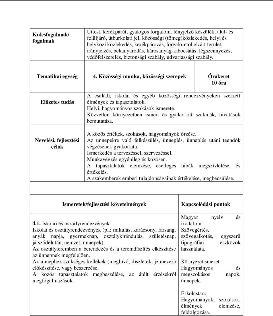 Közösségi munka, közösségi szerepek Órakeret 10 óra Nevelési, fejlesztési célok A családi, iskolai és egyéb közösségi rendezvényeken szerzett élmények és tapasztalatok.