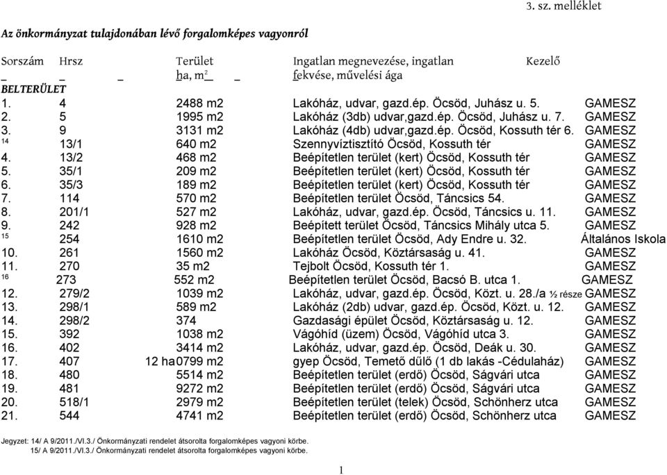 35/1 209 m2 Beépítetlen terület (kert) Öcsöd, Kossuth tér 6. 35/3 189 m2 Beépítetlen terület (kert) Öcsöd, Kossuth tér 7. 114 570 m2 Beépítetlen terület Öcsöd, Táncsics 54. 8.