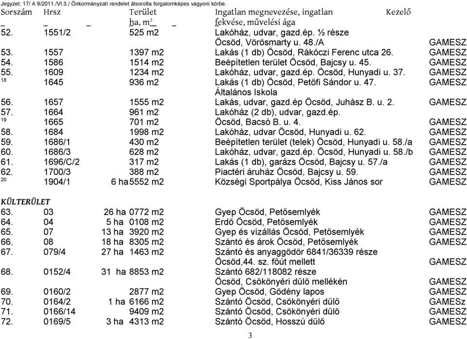 18 1645 936 m2 Lakás (1 db) Öcsöd, Petőfi Sándor u. 47. Általános Iskola 56. 1657 1555 m2 Lakás, udvar, gazd.ép Öcsöd, Juhász B. u. 2. 57. 1664 961 m2 Lakóház (2 db), udvar, gazd.ép. 19 1665 701 m2 Öcsöd, Bacsó B.