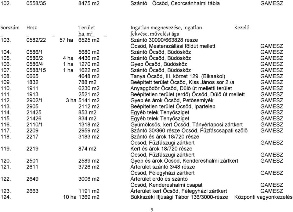 (Bikaakol) 109. 1832 788 m2 Beépített terület Öcsöd, Kiss János sor 2./a 110. 1911 6230 m2 Anyaggödör Öcsöd, Dűlő út melletti terület 111.