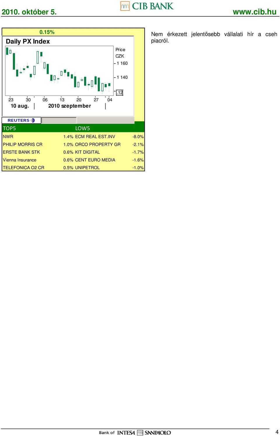 0% PHILIP MORRIS CR 1.0% ORCO PROPERTY GR -2.1% ERSTE BANK STK 0.