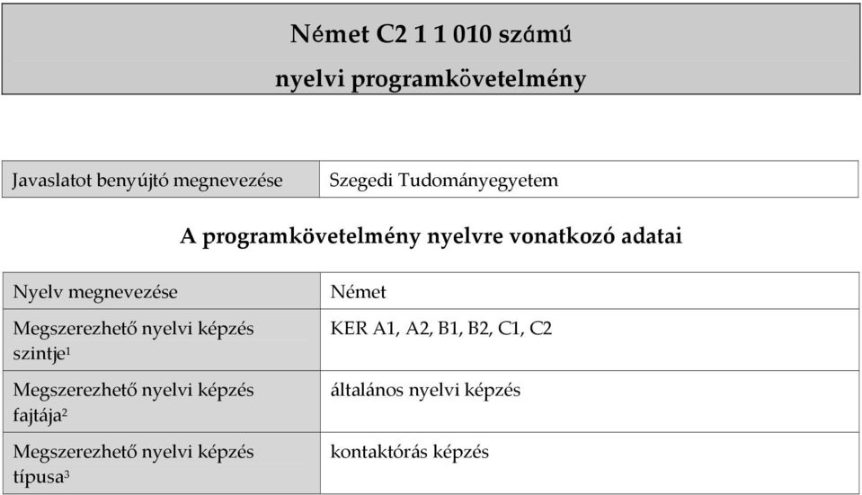 Megszerezhető nyelvi képzés szintje 1 Megszerezhető nyelvi képzés fajtája 2 Megszerezhető