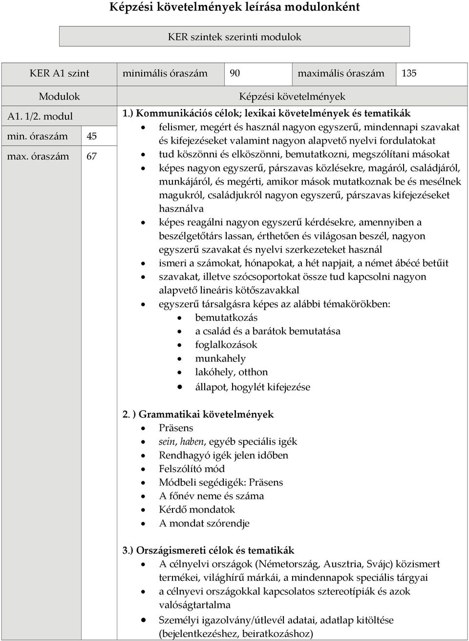 óraszám 67 tud köszönni és elköszönni, bemutatkozni, megszólítani másokat képes nagyon egyszerű, párszavas közlésekre, magáról, családjáról, munkájáról, és megérti, amikor mások mutatkoznak be és
