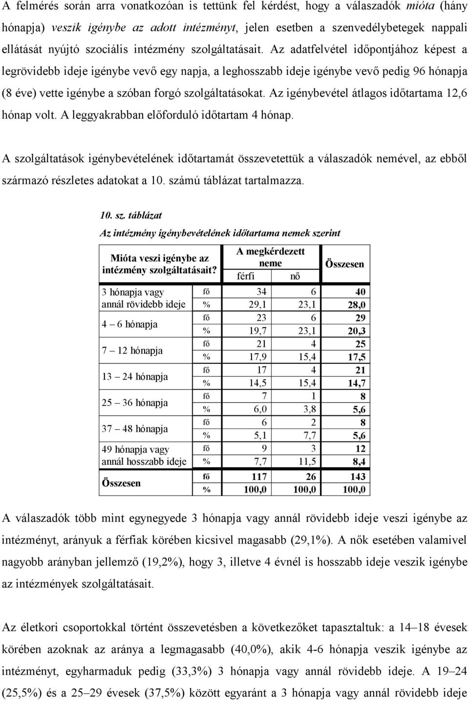 Az adatfelvétel időpontjához képest a legrövidebb ideje igénybe vevő egy napja, a leghosszabb ideje igénybe vevő pedig 96 hónapja (8 éve) vette igénybe a szóban forgó szolgáltatásokat.