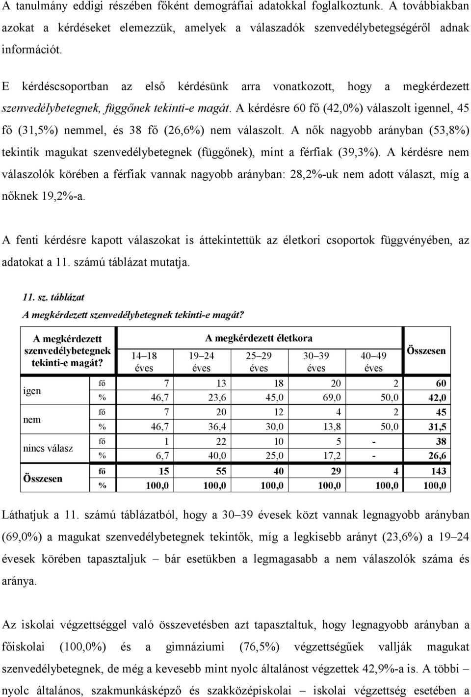 A kérdésre 60 fő (42,0%) válaszolt igennel, 45 fő (31,5%) nemmel, és 38 fő (26,6%) nem válaszolt. A nők nagyobb arányban (53,8%) tekintik magukat szenvedélybetegnek (függőnek), mint a férfiak (39,3%).