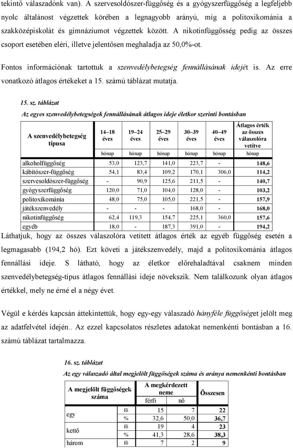 A nikotinfüggősség pedig az összes csoport esetében eléri, illetve jelentősen meghaladja az 50,0%-ot. Fontos információnak tartottuk a szenvedélybetegség fennállásának idejét is.