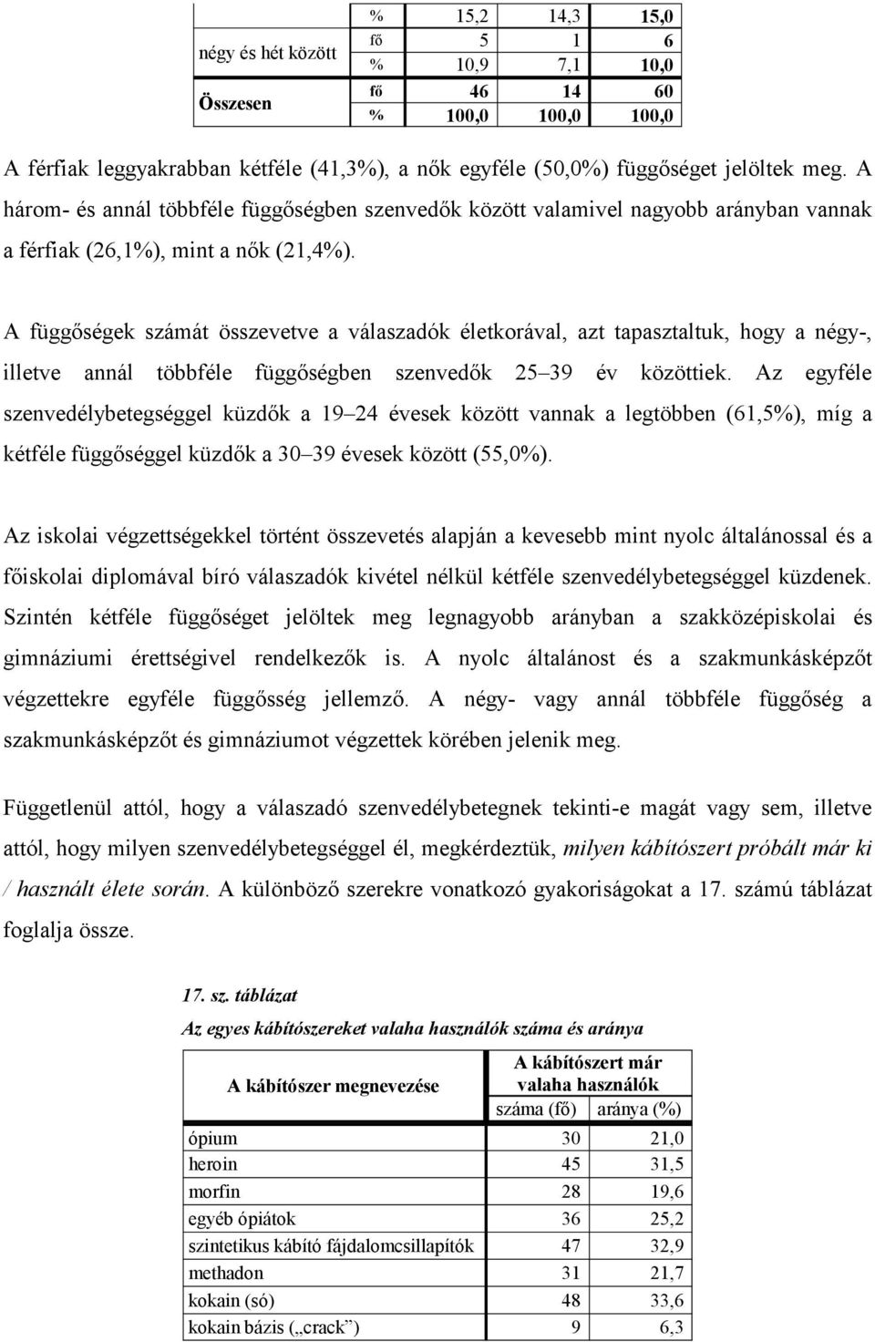 A függőségek számát összevetve a válaszadók életkorával, azt tapasztaltuk, hogy a négy-, illetve annál többféle függőségben szenvedők 25 39 év közöttiek.