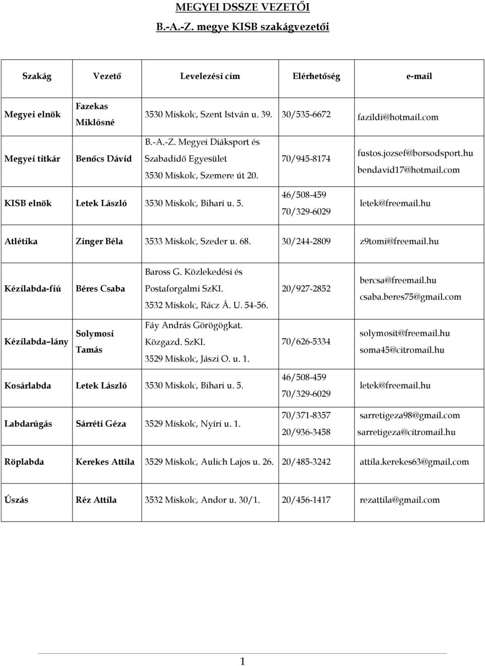 com KISB elnök Letek László 3530 Miskolc, Bihari u. 5. 46/508-459 70/329-6029 letek@freemail.hu Atlétika Zinger Béla 3533 Miskolc, Szeder u. 68. 30/244-2809 z9tomi@freemail.