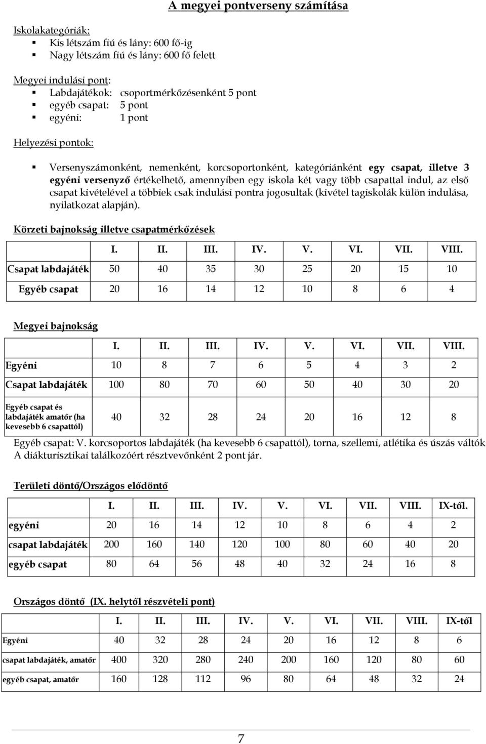 csapattal indul, az első csapat kivételével a többiek csak indulási pontra jogosultak (kivétel tagiskolák külön indulása, nyilatkozat alapján). Körzeti bajnokság illetve csapatmérkőzések I. II. III.